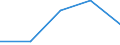 KN 2901 /Exporte /Einheit = Preise (Euro/Tonne) /Partnerland: Faeroer /Meldeland: Eur27 /2901:Kohlenwasserstoffe, Acyclisch