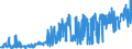 KN 2901 /Exporte /Einheit = Preise (Euro/Tonne) /Partnerland: Norwegen /Meldeland: Eur27_2020 /2901:Kohlenwasserstoffe, Acyclisch