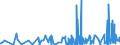 KN 2901 /Exporte /Einheit = Preise (Euro/Tonne) /Partnerland: Armenien /Meldeland: Eur27_2020 /2901:Kohlenwasserstoffe, Acyclisch