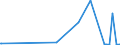 KN 2901 /Exporte /Einheit = Preise (Euro/Tonne) /Partnerland: Tadschikistan /Meldeland: Europäische Union /2901:Kohlenwasserstoffe, Acyclisch