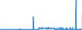 KN 2901 /Exporte /Einheit = Preise (Euro/Tonne) /Partnerland: Kroatien /Meldeland: Eur27_2020 /2901:Kohlenwasserstoffe, Acyclisch