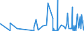 KN 2901 /Exporte /Einheit = Preise (Euro/Tonne) /Partnerland: Mauretanien /Meldeland: Eur27_2020 /2901:Kohlenwasserstoffe, Acyclisch