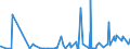 KN 2901 /Exporte /Einheit = Preise (Euro/Tonne) /Partnerland: Mali /Meldeland: Eur27_2020 /2901:Kohlenwasserstoffe, Acyclisch