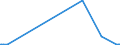 KN 2901 /Exporte /Einheit = Preise (Euro/Tonne) /Partnerland: Guinea-biss. /Meldeland: Europäische Union /2901:Kohlenwasserstoffe, Acyclisch