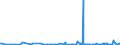 KN 2901 /Exporte /Einheit = Preise (Euro/Tonne) /Partnerland: Dem. Rep. Kongo /Meldeland: Eur27_2020 /2901:Kohlenwasserstoffe, Acyclisch