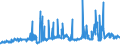 CN 29021100 /Exports /Unit = Prices (Euro/ton) /Partner: Italy /Reporter: Eur27_2020 /29021100:Cyclohexane