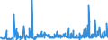 CN 29021100 /Exports /Unit = Prices (Euro/ton) /Partner: Portugal /Reporter: Eur27_2020 /29021100:Cyclohexane