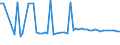 CN 29021100 /Exports /Unit = Prices (Euro/ton) /Partner: United Kingdom(Northern Ireland) /Reporter: Eur27_2020 /29021100:Cyclohexane