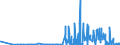 CN 29021100 /Exports /Unit = Prices (Euro/ton) /Partner: Luxembourg /Reporter: Eur27_2020 /29021100:Cyclohexane