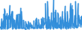 CN 29021100 /Exports /Unit = Prices (Euro/ton) /Partner: Sweden /Reporter: Eur27_2020 /29021100:Cyclohexane