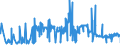 CN 29021100 /Exports /Unit = Prices (Euro/ton) /Partner: Finland /Reporter: Eur27_2020 /29021100:Cyclohexane