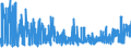 CN 29021100 /Exports /Unit = Prices (Euro/ton) /Partner: Austria /Reporter: Eur27_2020 /29021100:Cyclohexane