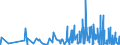 CN 29021100 /Exports /Unit = Prices (Euro/ton) /Partner: Latvia /Reporter: Eur27_2020 /29021100:Cyclohexane