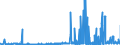 CN 29021100 /Exports /Unit = Prices (Euro/ton) /Partner: Slovakia /Reporter: Eur27_2020 /29021100:Cyclohexane