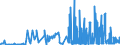 CN 29021100 /Exports /Unit = Prices (Euro/ton) /Partner: Romania /Reporter: Eur27_2020 /29021100:Cyclohexane