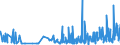 CN 29021100 /Exports /Unit = Prices (Euro/ton) /Partner: Russia /Reporter: Eur27_2020 /29021100:Cyclohexane