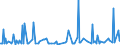 CN 29021100 /Exports /Unit = Prices (Euro/ton) /Partner: Bosnia-herz. /Reporter: Eur27_2020 /29021100:Cyclohexane