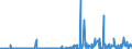 CN 29021100 /Exports /Unit = Prices (Euro/ton) /Partner: Tunisia /Reporter: Eur27_2020 /29021100:Cyclohexane