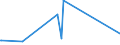 CN 29021100 /Exports /Unit = Prices (Euro/ton) /Partner: Congo /Reporter: Eur27_2020 /29021100:Cyclohexane