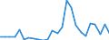 KN 29021110 /Exporte /Einheit = Preise (Euro/Tonne) /Partnerland: Deutschland /Meldeland: Europäische Union /29021110:Cyclohexan zur Verwendung als Kraft- Oder Heizstoffe