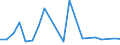 CN 29021110 /Exports /Unit = Prices (Euro/ton) /Partner: Spain /Reporter: European Union /29021110:Cyclohexane for use as Power or Heating Fuel