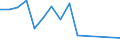 CN 29021110 /Exports /Unit = Prices (Euro/ton) /Partner: Sweden /Reporter: European Union /29021110:Cyclohexane for use as Power or Heating Fuel