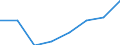 CN 29021110 /Exports /Unit = Prices (Euro/ton) /Partner: Switzerland /Reporter: European Union /29021110:Cyclohexane for use as Power or Heating Fuel