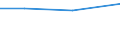 CN 29021110 /Exports /Unit = Prices (Euro/ton) /Partner: Romania /Reporter: European Union /29021110:Cyclohexane for use as Power or Heating Fuel