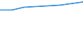 CN 29021110 /Exports /Unit = Prices (Euro/ton) /Partner: Tunisia /Reporter: European Union /29021110:Cyclohexane for use as Power or Heating Fuel