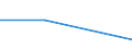 CN 29021110 /Exports /Unit = Prices (Euro/ton) /Partner: Brazil /Reporter: European Union /29021110:Cyclohexane for use as Power or Heating Fuel