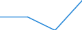 CN 29021190 /Exports /Unit = Prices (Euro/ton) /Partner: Belgium/Luxembourg /Reporter: European Union /29021190:Cyclohexane (Excl. for use as Power or Heating Fuel)