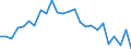 CN 29021190 /Exports /Unit = Prices (Euro/ton) /Partner: Italy /Reporter: European Union /29021190:Cyclohexane (Excl. for use as Power or Heating Fuel)