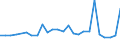 CN 29021190 /Exports /Unit = Prices (Euro/ton) /Partner: United Kingdom /Reporter: European Union /29021190:Cyclohexane (Excl. for use as Power or Heating Fuel)