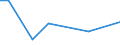 CN 29021190 /Exports /Unit = Prices (Euro/ton) /Partner: Greece /Reporter: European Union /29021190:Cyclohexane (Excl. for use as Power or Heating Fuel)