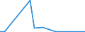 CN 29021190 /Exports /Unit = Prices (Euro/ton) /Partner: Norway /Reporter: European Union /29021190:Cyclohexane (Excl. for use as Power or Heating Fuel)