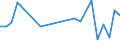 CN 29021190 /Exports /Unit = Prices (Euro/ton) /Partner: Finland /Reporter: European Union /29021190:Cyclohexane (Excl. for use as Power or Heating Fuel)