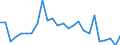 CN 29021190 /Exports /Unit = Prices (Euro/ton) /Partner: Switzerland /Reporter: European Union /29021190:Cyclohexane (Excl. for use as Power or Heating Fuel)