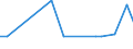 CN 29021190 /Exports /Unit = Prices (Euro/ton) /Partner: Slovakia /Reporter: European Union /29021190:Cyclohexane (Excl. for use as Power or Heating Fuel)