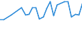 CN 29021190 /Exports /Unit = Prices (Euro/ton) /Partner: Belarus /Reporter: European Union /29021190:Cyclohexane (Excl. for use as Power or Heating Fuel)