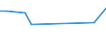 CN 29021190 /Exports /Unit = Prices (Euro/ton) /Partner: Pakistan /Reporter: European Union /29021190:Cyclohexane (Excl. for use as Power or Heating Fuel)