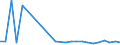 CN 29021190 /Exports /Unit = Prices (Euro/ton) /Partner: India /Reporter: European Union /29021190:Cyclohexane (Excl. for use as Power or Heating Fuel)