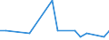 CN 29021190 /Exports /Unit = Prices (Euro/ton) /Partner: Thailand /Reporter: European Union /29021190:Cyclohexane (Excl. for use as Power or Heating Fuel)