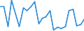 CN 29021190 /Exports /Unit = Prices (Euro/ton) /Partner: Japan /Reporter: European Union /29021190:Cyclohexane (Excl. for use as Power or Heating Fuel)