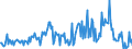 CN 29021910 /Exports /Unit = Prices (Euro/ton) /Partner: France /Reporter: European Union /29021910:Cycloterpenes