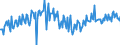 CN 29021910 /Exports /Unit = Prices (Euro/ton) /Partner: Netherlands /Reporter: European Union /29021910:Cycloterpenes