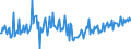 CN 29021910 /Exports /Unit = Prices (Euro/ton) /Partner: Italy /Reporter: European Union /29021910:Cycloterpenes