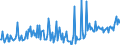 CN 29021910 /Exports /Unit = Prices (Euro/ton) /Partner: Spain /Reporter: European Union /29021910:Cycloterpenes