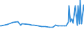 KN 29021910 /Exporte /Einheit = Preise (Euro/Tonne) /Partnerland: Luxemburg /Meldeland: Europäische Union /29021910:Cycloterpene