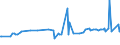 CN 29021910 /Exports /Unit = Prices (Euro/ton) /Partner: Finland /Reporter: European Union /29021910:Cycloterpenes