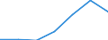 KN 29021910 /Exporte /Einheit = Preise (Euro/Tonne) /Partnerland: Schweiz /Meldeland: Europäische Union /29021910:Cycloterpene